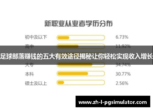 足球部落赚钱的五大有效途径揭秘让你轻松实现收入增长