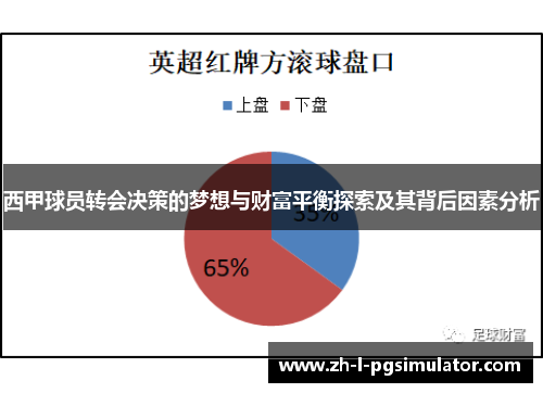 西甲球员转会决策的梦想与财富平衡探索及其背后因素分析