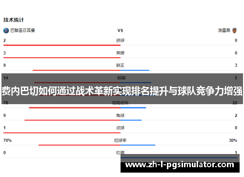 费内巴切如何通过战术革新实现排名提升与球队竞争力增强