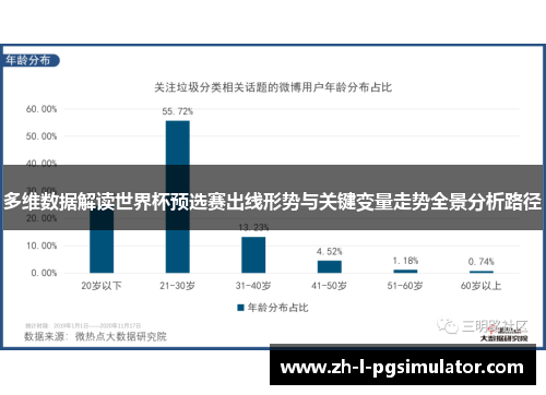 多维数据解读世界杯预选赛出线形势与关键变量走势全景分析路径 多维数据解读世界杯预选赛出线形势与关键变量走势全景分析路径