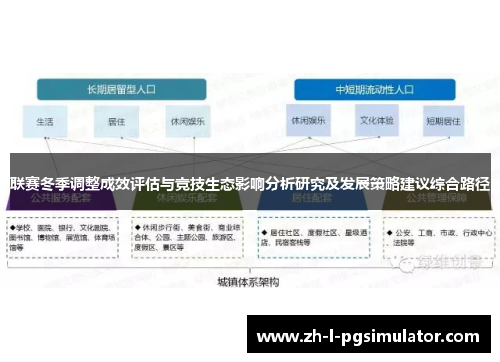 联赛冬季调整成效评估与竞技生态影响分析研究及发展策略建议综合路径 联赛冬季调整成效评估与竞技生态影响分析研究及发展策略建议综合路径