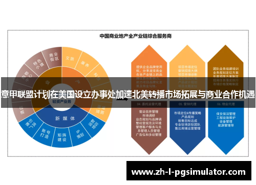 意甲联盟计划在美国设立办事处加速北美转播市场拓展与商业合作机遇 意甲联盟计划在美国设立办事处加速北美转播市场拓展与商业合作机遇